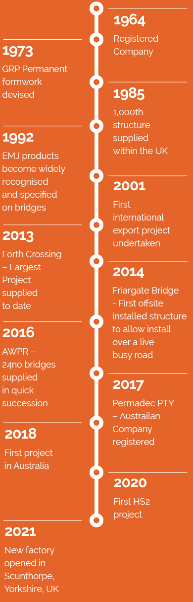 emj-timeline-retina-d